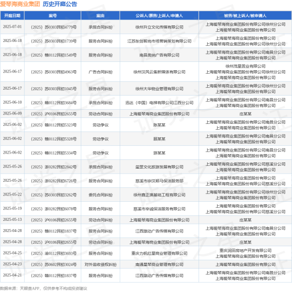 众合资本 爱琴海商业集团作为被告/被上诉人的1起涉及服务合同纠纷的诉讼将于2025年6月17日开庭