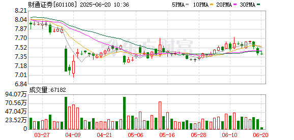 赢翻网 财通证券：2024年年度股东大会决议公告
