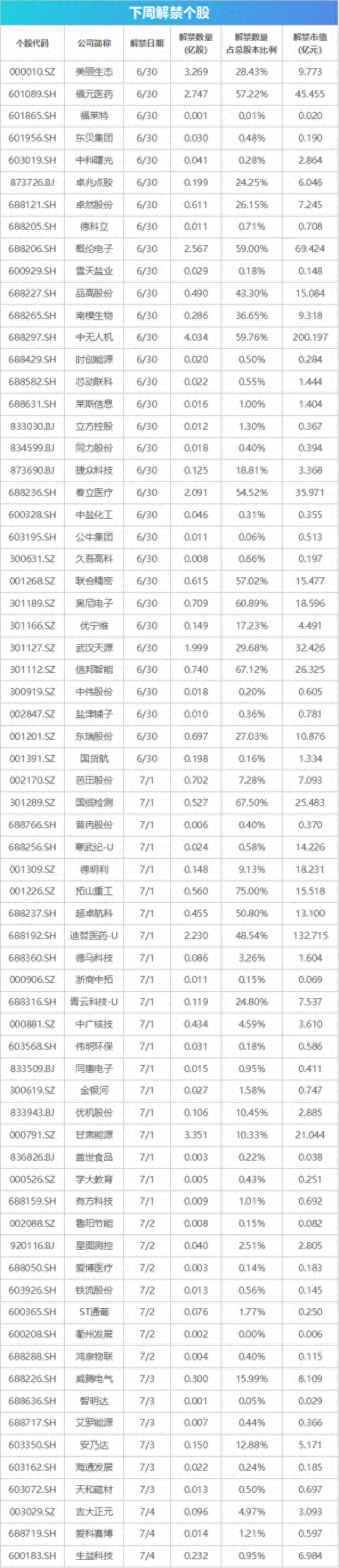 恒盛策略 下周关注丨国内成品油开启新一轮调价窗口，这些投资机会最靠谱