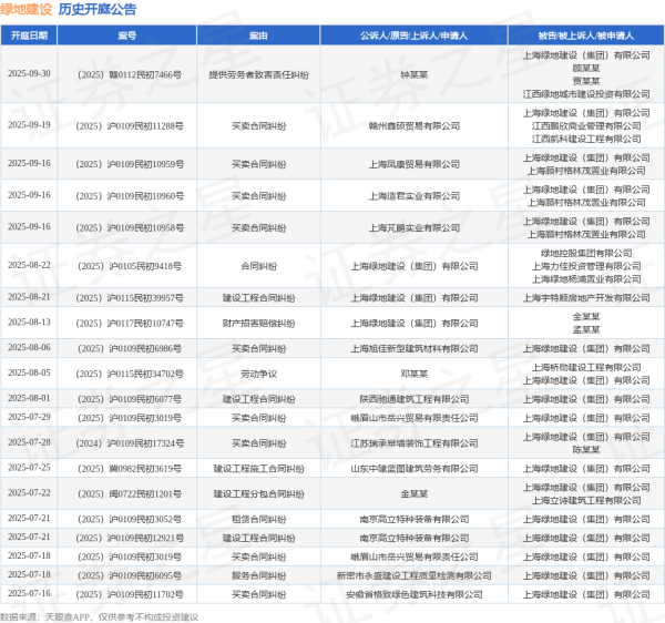 纵横配资 绿地建设作为被告/被上诉人的1起涉及建设工程分包合同纠纷的诉讼将于2025年7月22日开庭