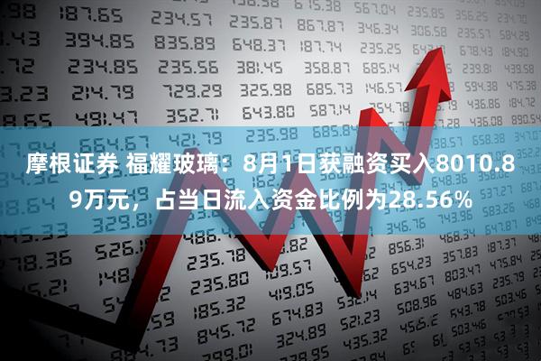 摩根证券 福耀玻璃：8月1日获融资买入8010.89万元，占当日流入资金比例为28.56%