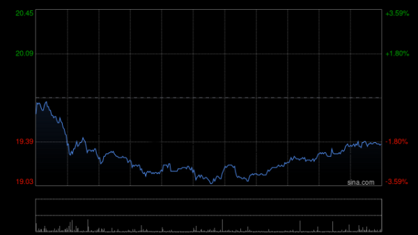 九融配资端 吉利汽车因认股权获行使发行2.15万股